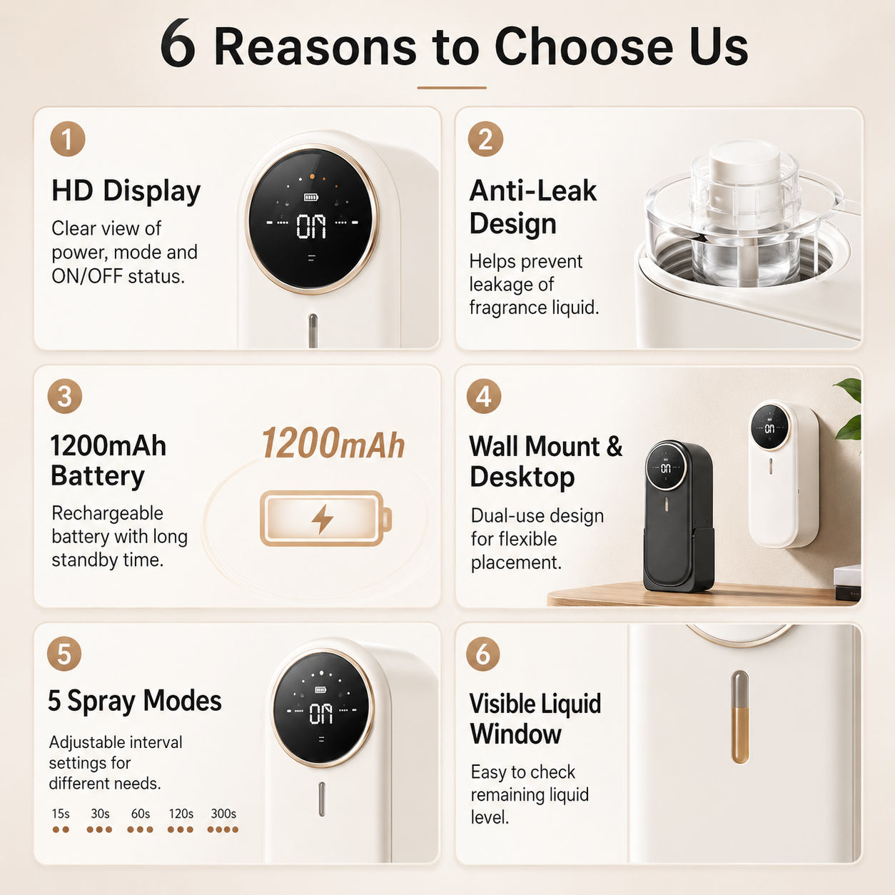 Automatic Aroma Diffuser – 5 Spray Modes for Home, Office, Bedroom & Toilet